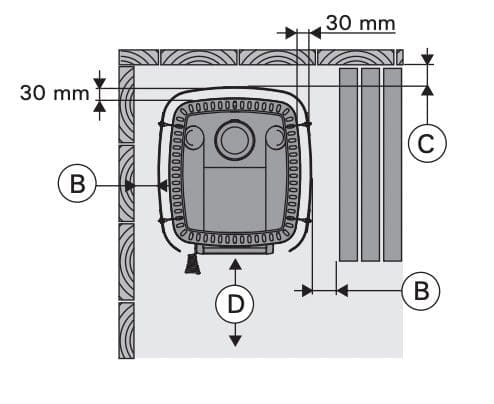 harvia m3 clearances with protective shield