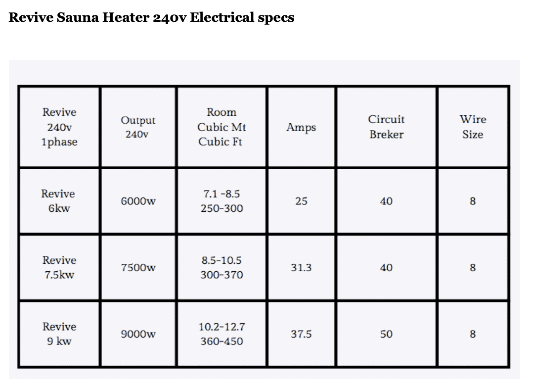 Homecraft Revive Electric Sauna Heater | 200 Lb Rock Tower, 6, 7.5 And 9 Kw 1 Homecraft Revive Electrical Specifications By Model